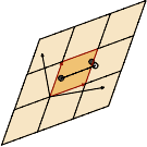 Periodic Boundary Conditions